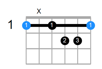 Faug7 Chord